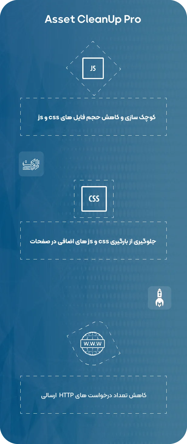 دانلود افزونه wp asset cleanup pro